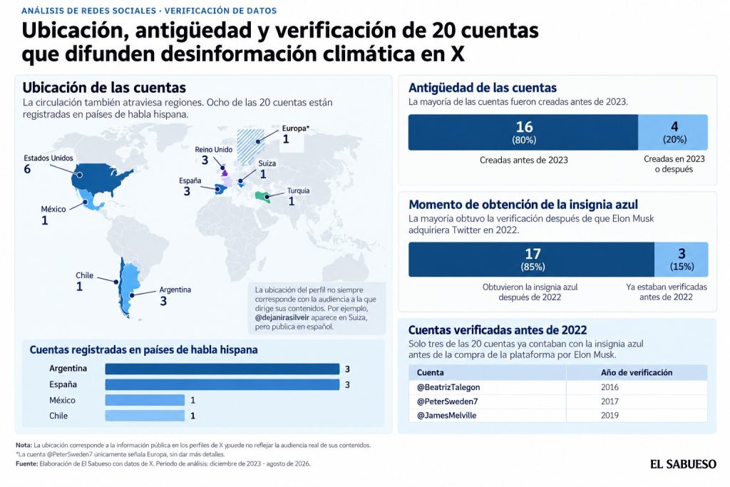 Gráfico: IAG Claude Premium / El Sabueso; proporcionado por LatamChequea