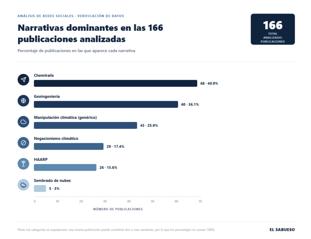 Gráfico: IAG Claude Premium / El Sabueso; proporcionado por LatamChequea.